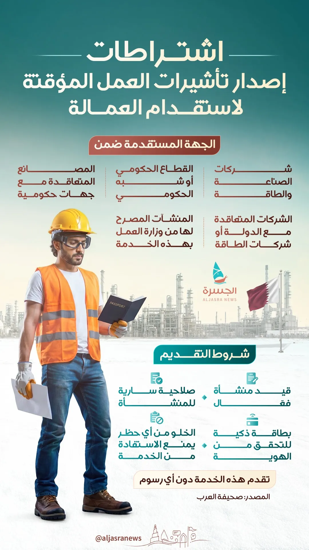 تأشيرات مؤقتة.. بوابة قطر لعمالة منظّمة