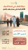 دولة قطر نموذج عالمي للاستقرار والسلام