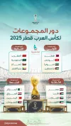 تعرف على مجموعات كأس العرب 2025