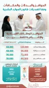 حوافز استثنائية للقياديين القطريين