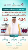 دعم قطري شامل لاستقرار لبنان وتنميته