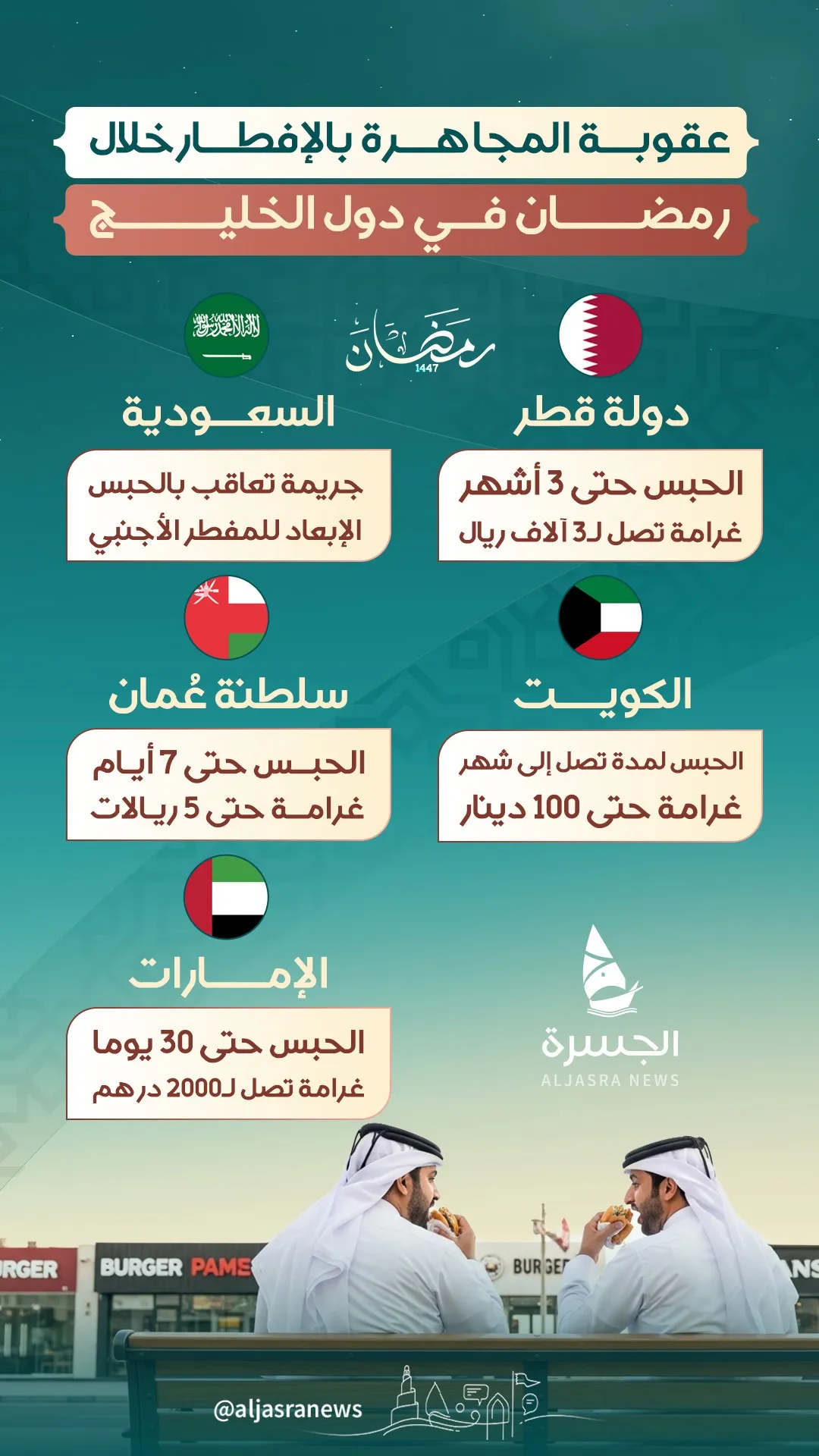 قوانين رادعة للمجاهرة بالإفطار