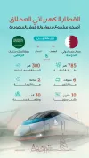 القطار الكهربائي العملاق يربط الدوحة والرياض