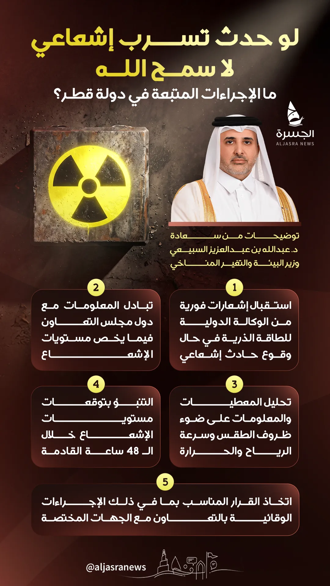 كيف نستعد للطوارئ الإشعاعية؟