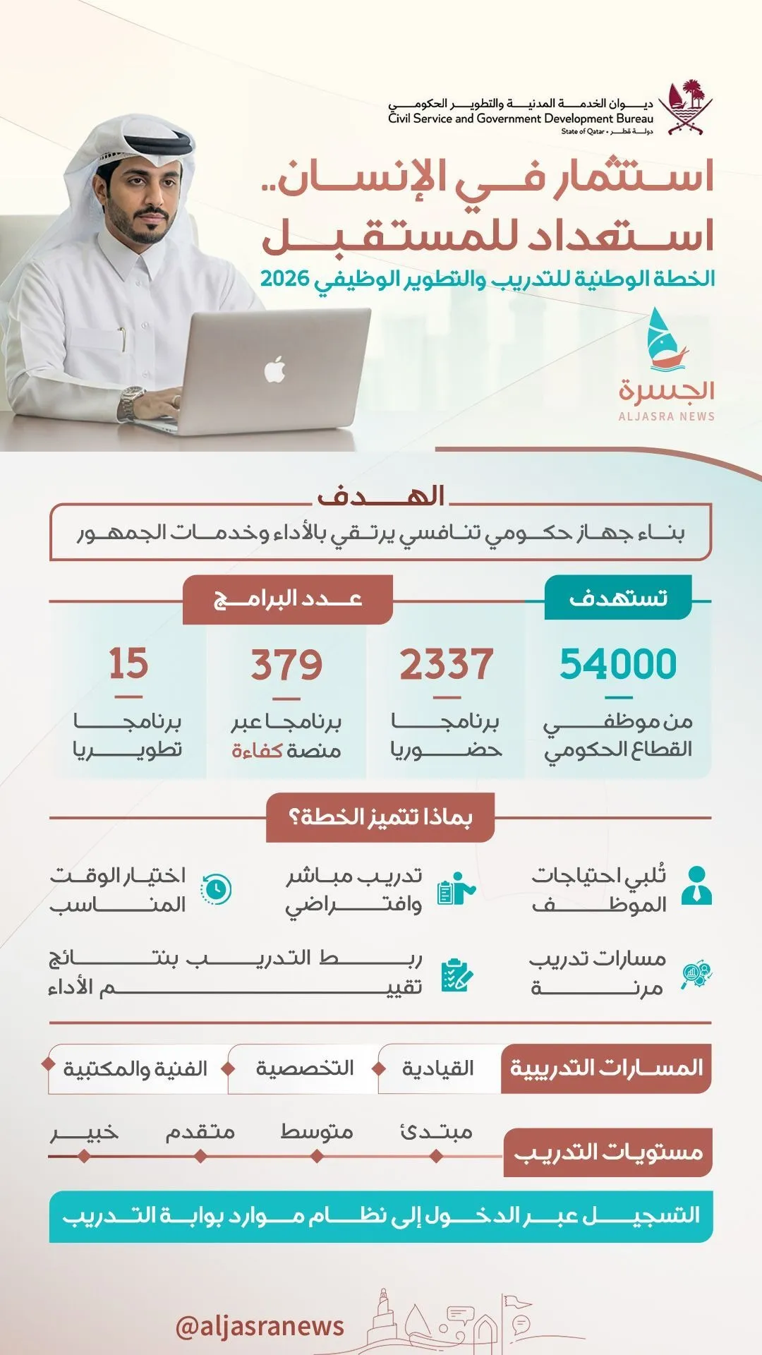 خطة وطنية لتطوير 54 ألف موظف