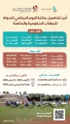 جائزة ترسّخ ثقافة الرياضة المجتمعية