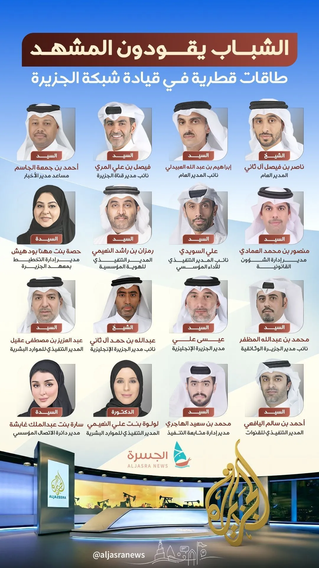 دماء قطرية شابة تقود المشهد الإعلامي