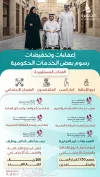 إعفاءات حكومية تيسّر الخدمات للفئات المستحقة في قطر
