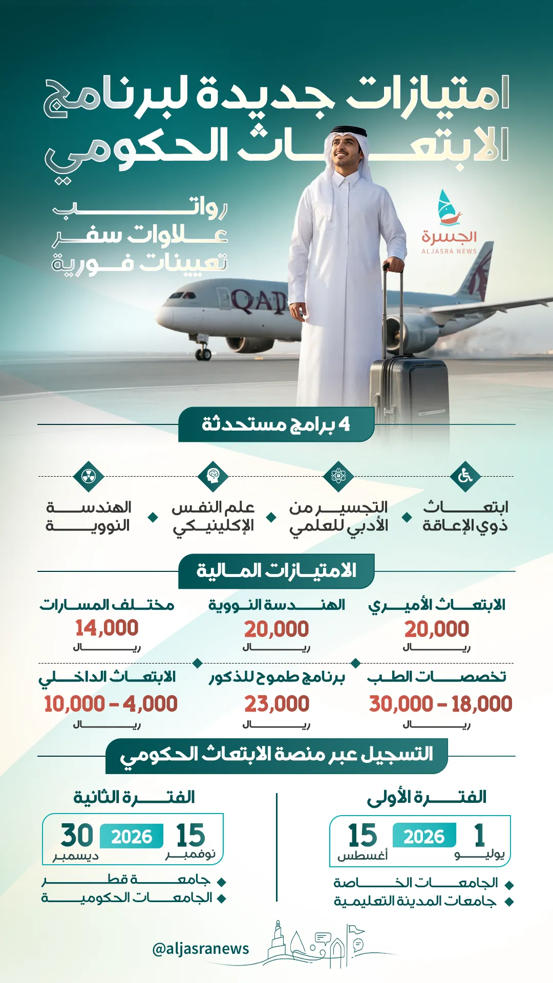 مستقبلك يبدأ هنا.. امتيازات حكومية للابتعاث