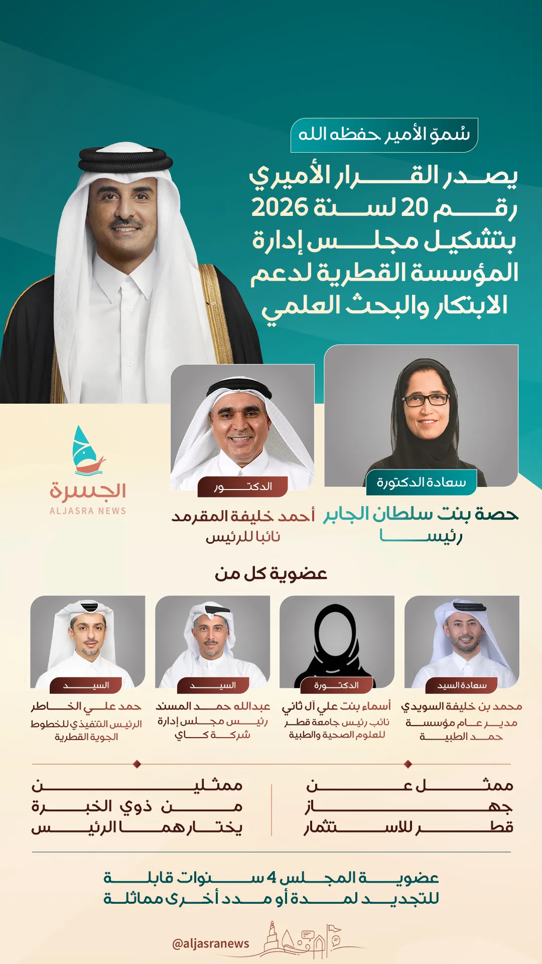 الابتكار والعلم يقودان مستقبل قطر