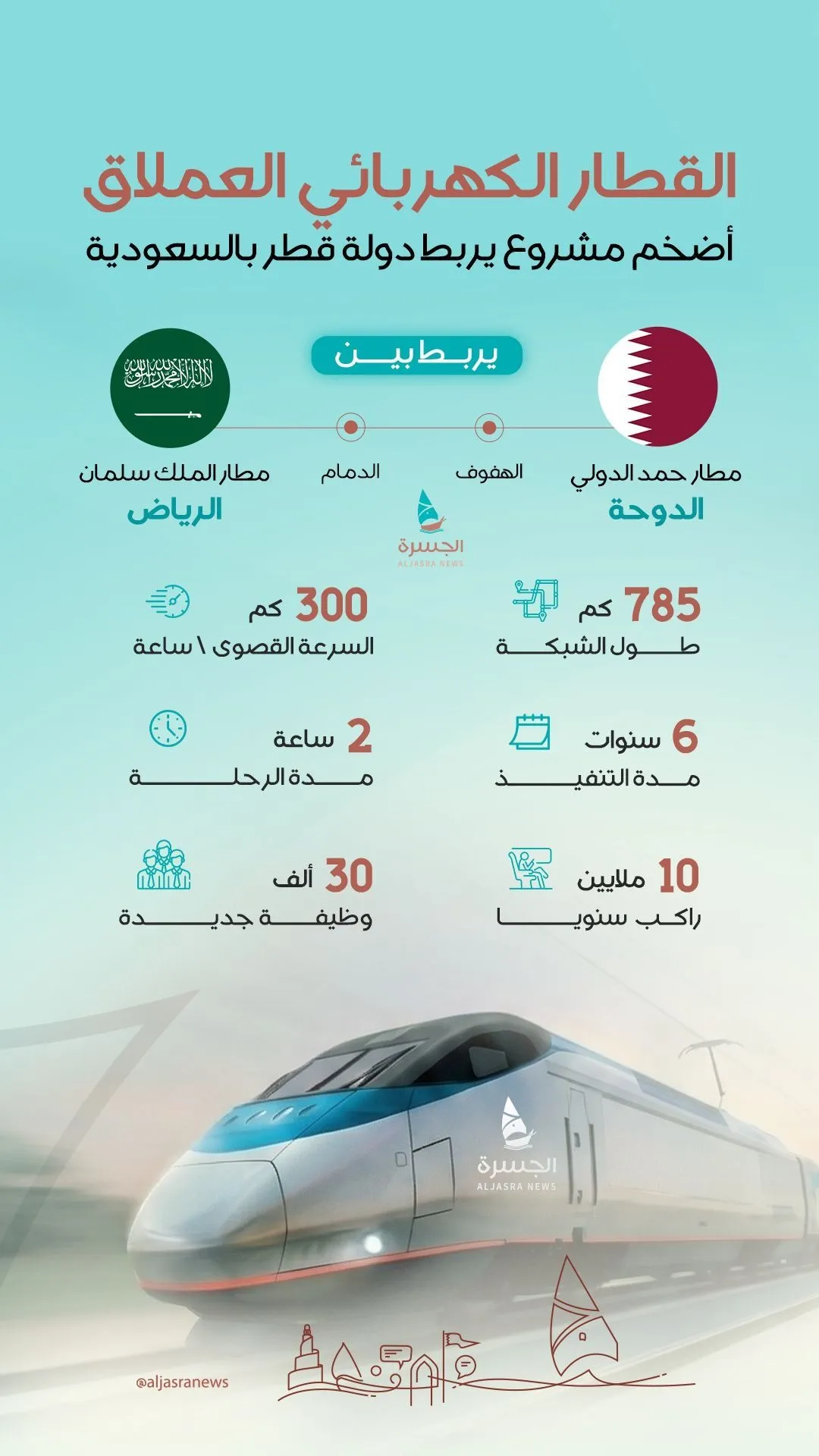 الرياض والدوحة.. أقرب مما تتخيل