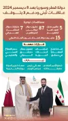 الدوحة ودمشق.. دعم تاريخي يرسم ملامح المستقبل