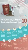10 نصائح من سفارتنا بواشنطن لرحلة آمنة إلى أمريكا