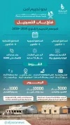 دليلك للتسجيل في مخيمات الشتاء