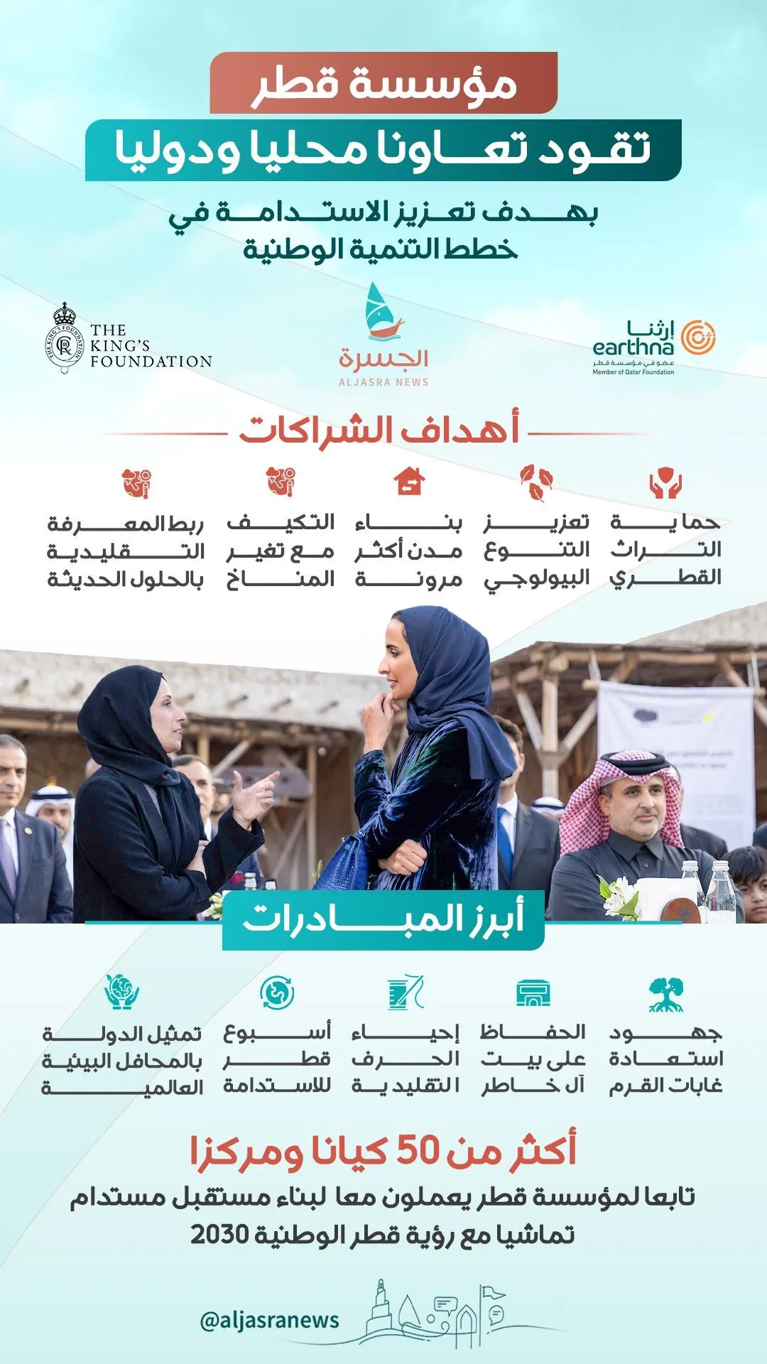 حكمةُ الماضي.. ركيزةُ قطر لمستقبل مستدام