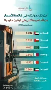 أسعار وقود الخليج.. أين موقع دولة قطر