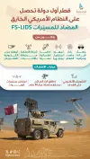 قطر الأولى عالمياً بنظام FS-LIDS الخارق