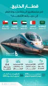 قطار الخليج.. كم ساعة ستفصلك عن العواصم المجاورة؟