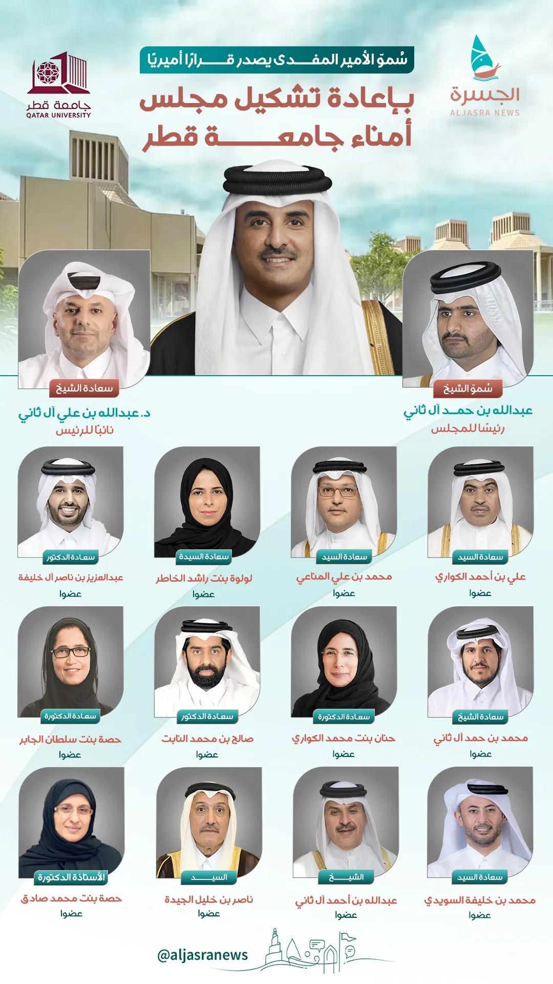 قرار أميري يرسم مستقبل جامعة قطر