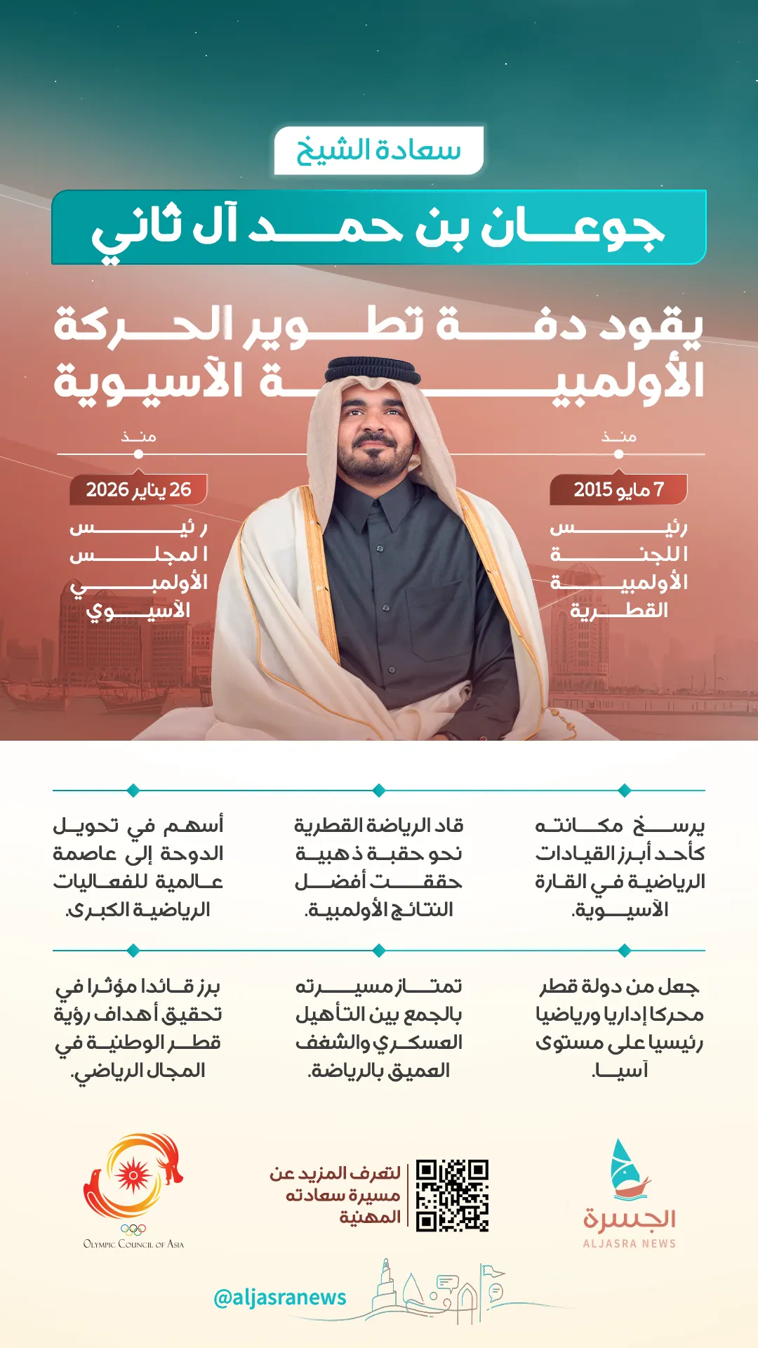 الشيخ جوعان. إجماع آسيوي وقيادة مستحقة