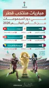 كأس العالم 2026.. متى وأين يلعب العنابي؟