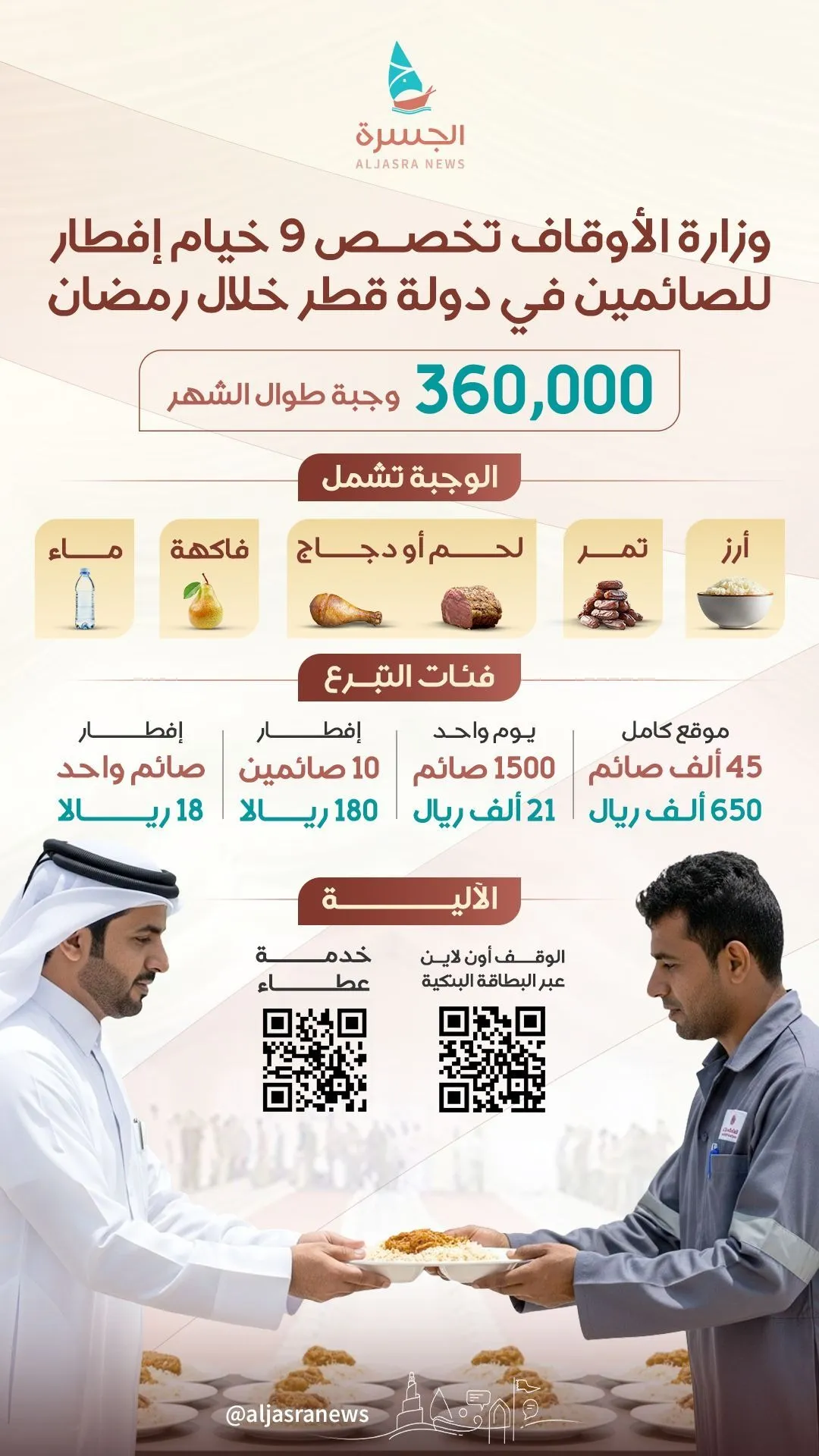 وجبات رمضانية بأيدٍ قطرية