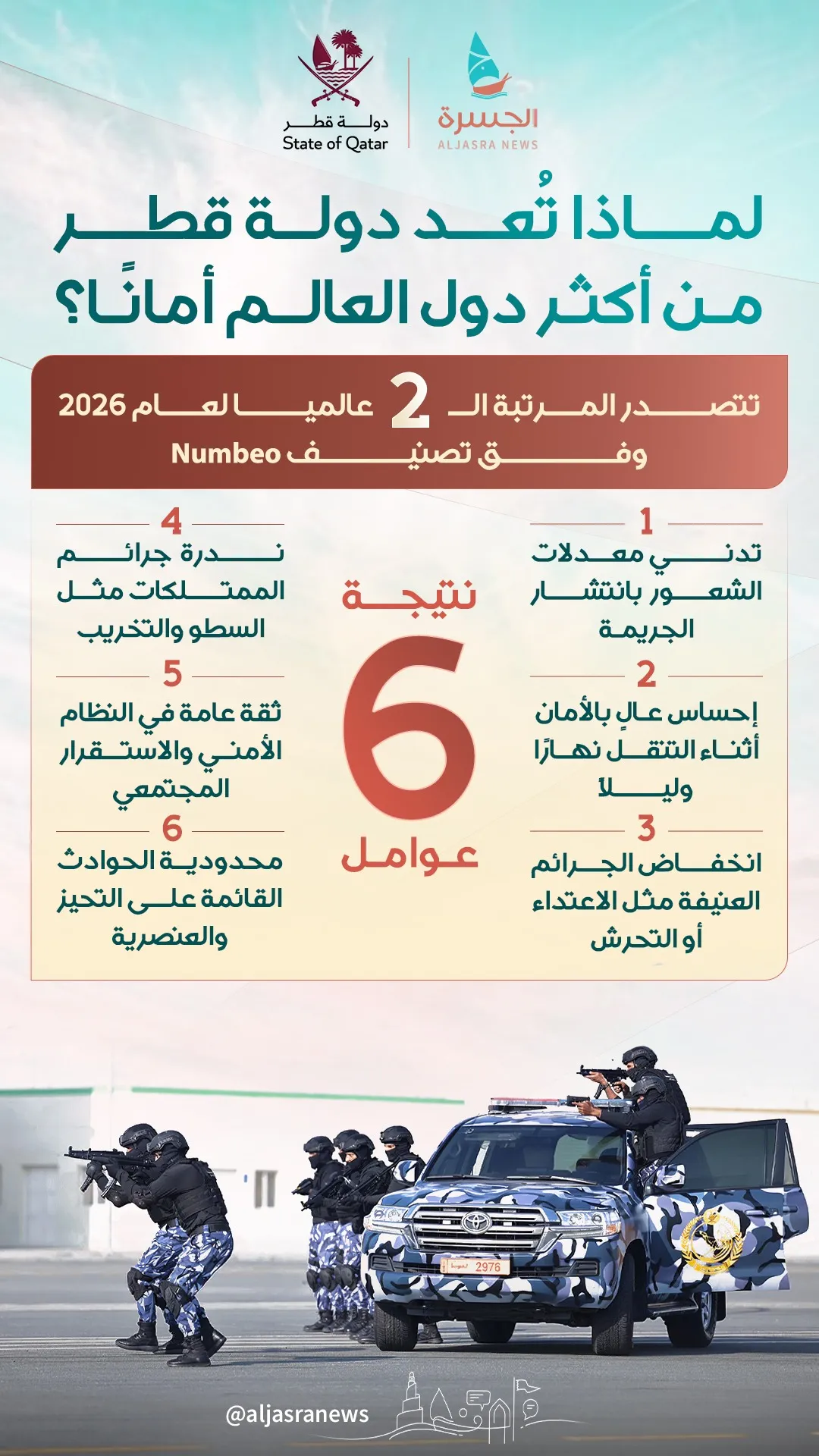 الأمن بقطر.. صدارة عالمية واستقرار مجتمعي