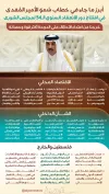 أبرز ما ورد بخطاب الأمير في افتتاح "الشورى 54"