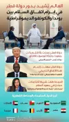 دولة قطر.. بصمة دبلوماسية تخطف أنظار العالم