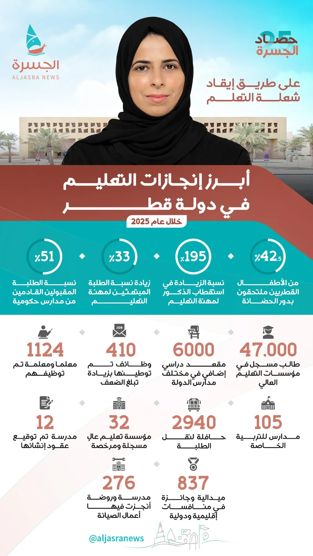 إنجازات نوعية في حصاد التعليم 2025