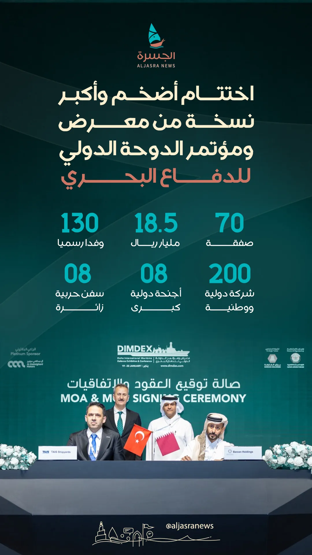 ديمدكس قطر.. نسخة استثنائية وعقود مليارية