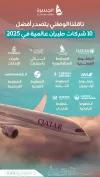 التفوق القطري.. إنجاز جديد لناقلنا يحصد الإعجاب العالمي