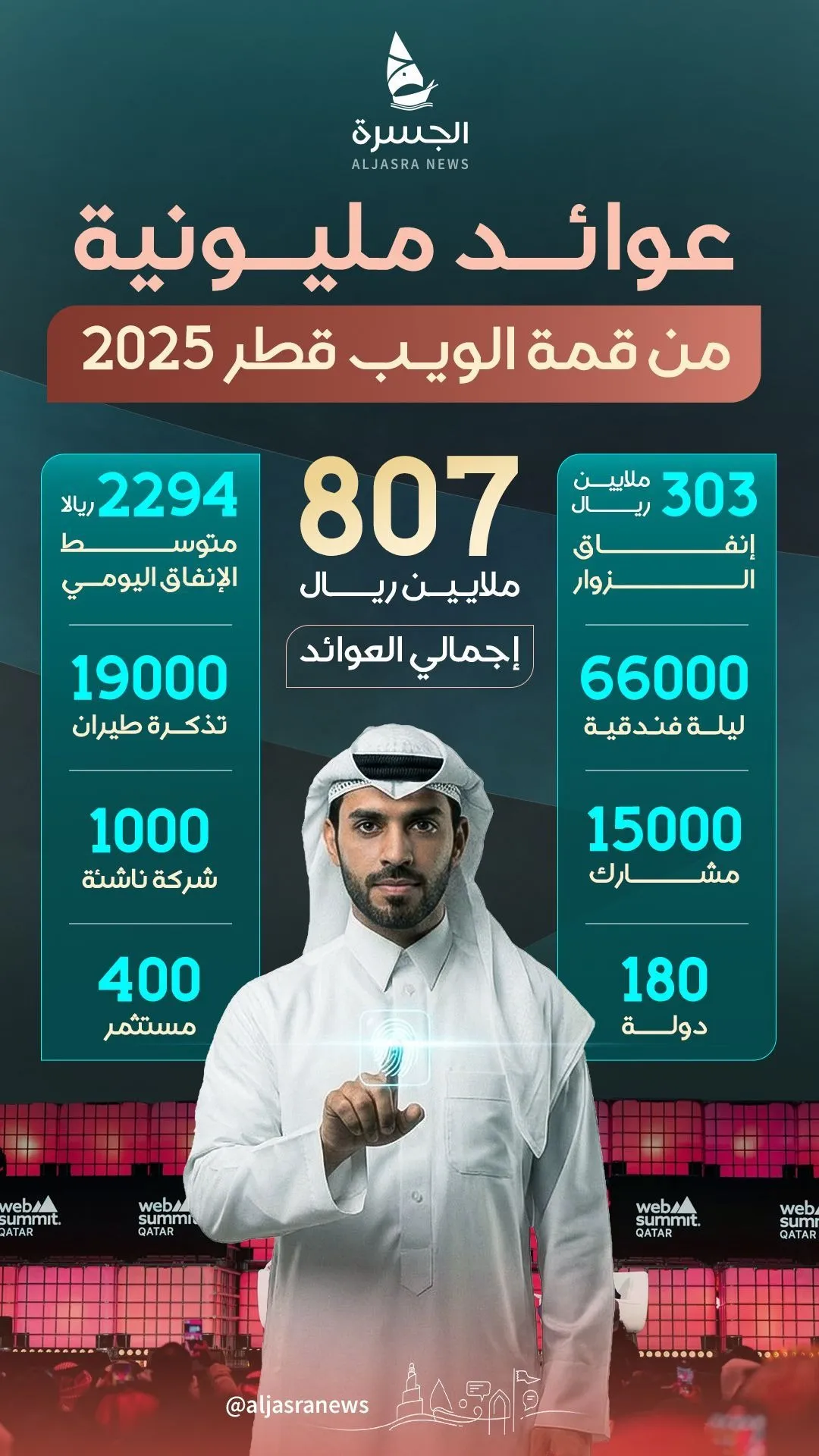 عوائد اقتصادية ضخمة لقمة الويب بالدوحة