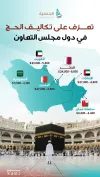 تعرف على تكاليف الحج في دول الخليج