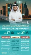 ما سر أكبر مراجعة تشريعية في دولة قطر؟