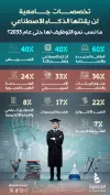 خريطة تخصصات المستقبل في عصر الذكاء الاصطناعي