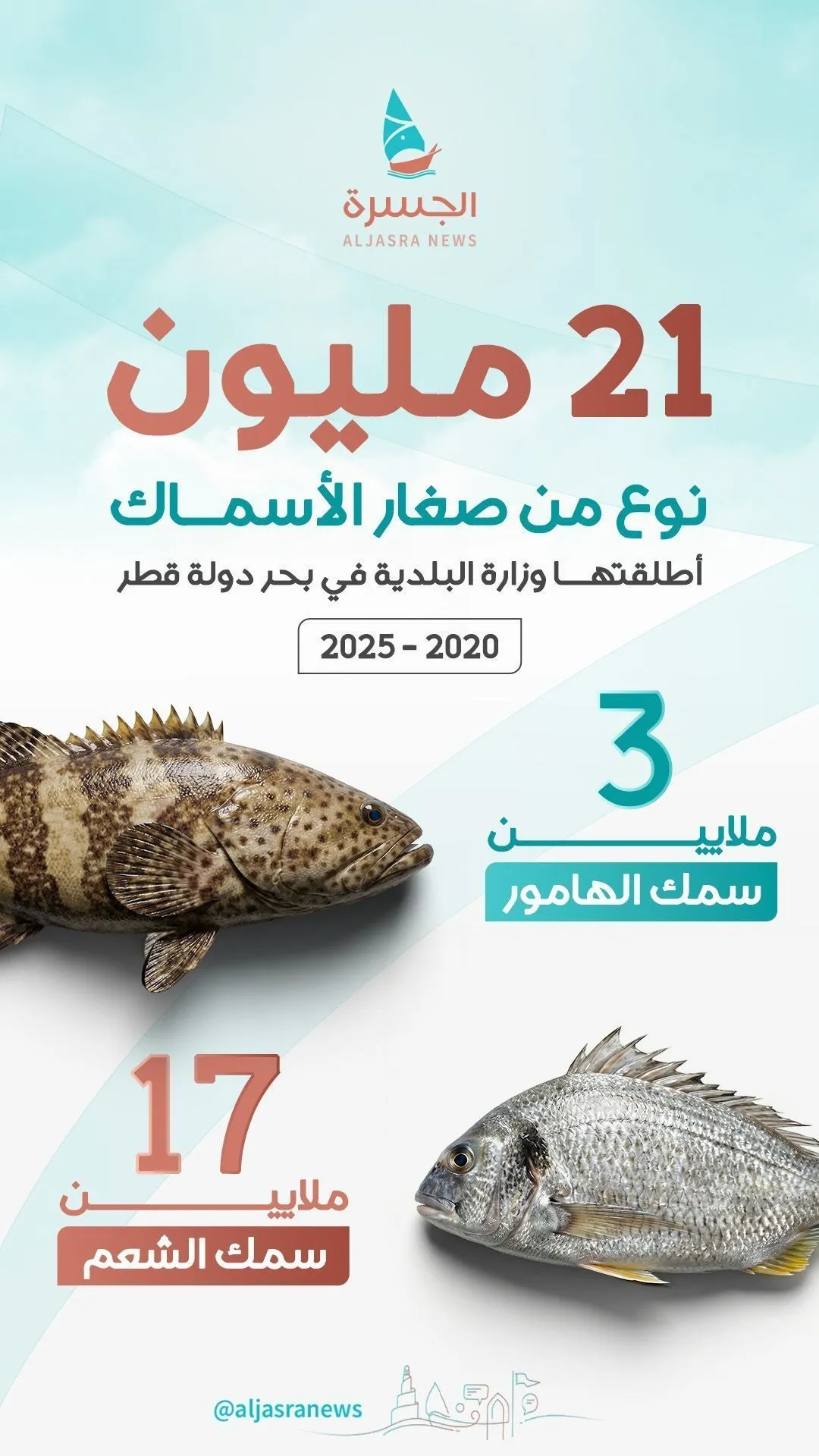 21 مليون صغار أسماك أطلقتها قطر
