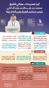 أبرز تصريحات رئيس الوزراء بمنتدى قطر الاقتصادي