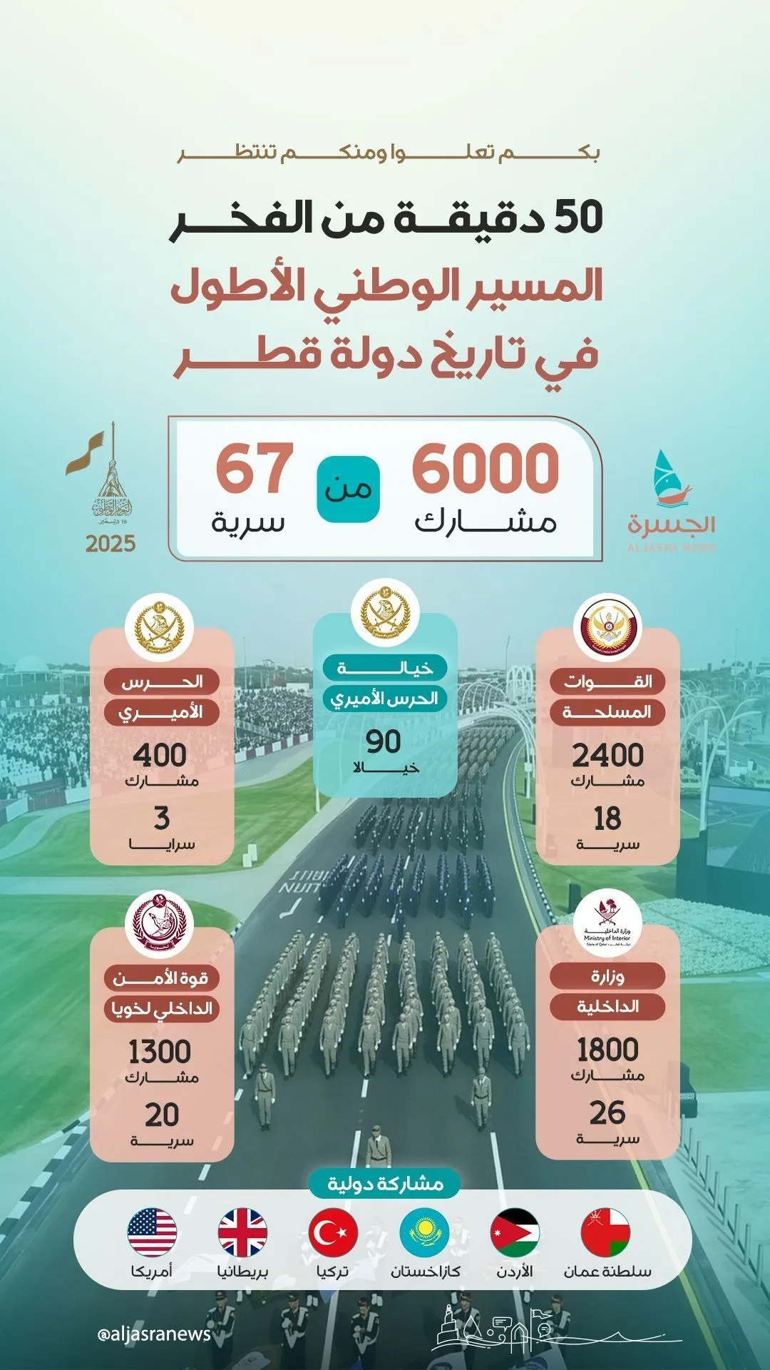 ماذا وراء "أطول مسير" بتاريخ قطر؟