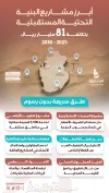 81 مليارا لمشاريع البنية التحتية المستقبلية