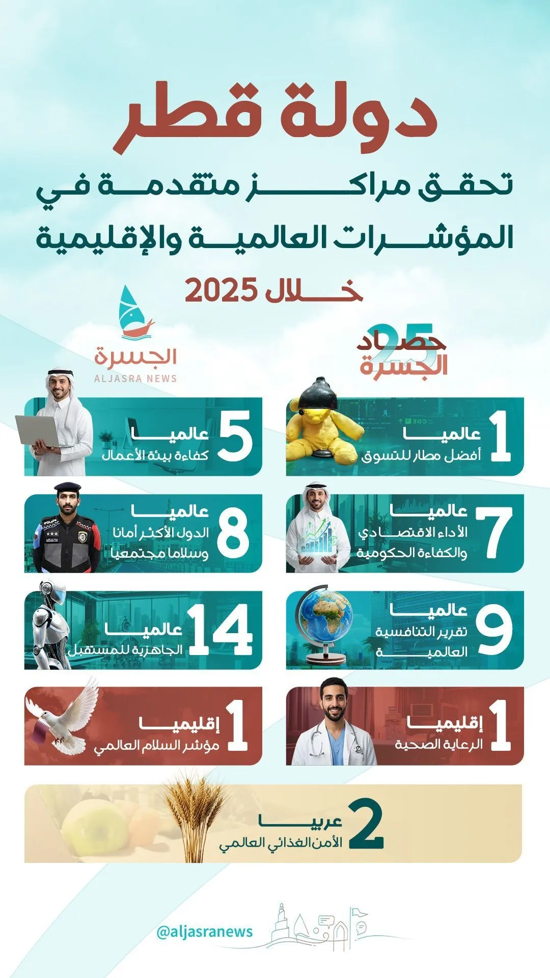 قطر 2025.. ريادة عالمية وإنجازات استثنائية