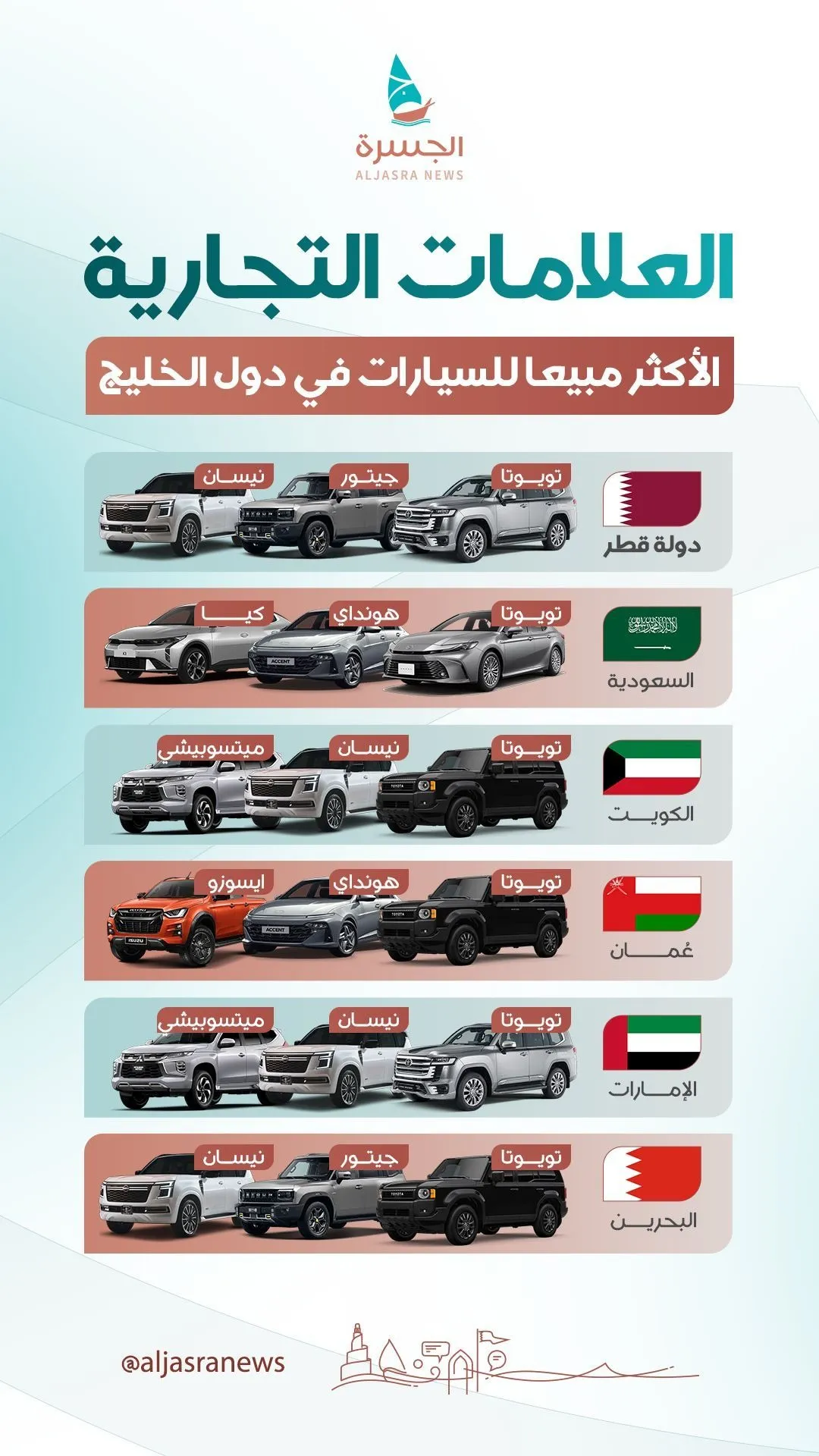 العمالقة اليابانيون يتصدرون طرقات الخليج