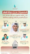 5 قطريين في قائمة فوربس الصحية