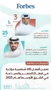 قطريان ضمن الأكثر تأثيرا في المنطقة