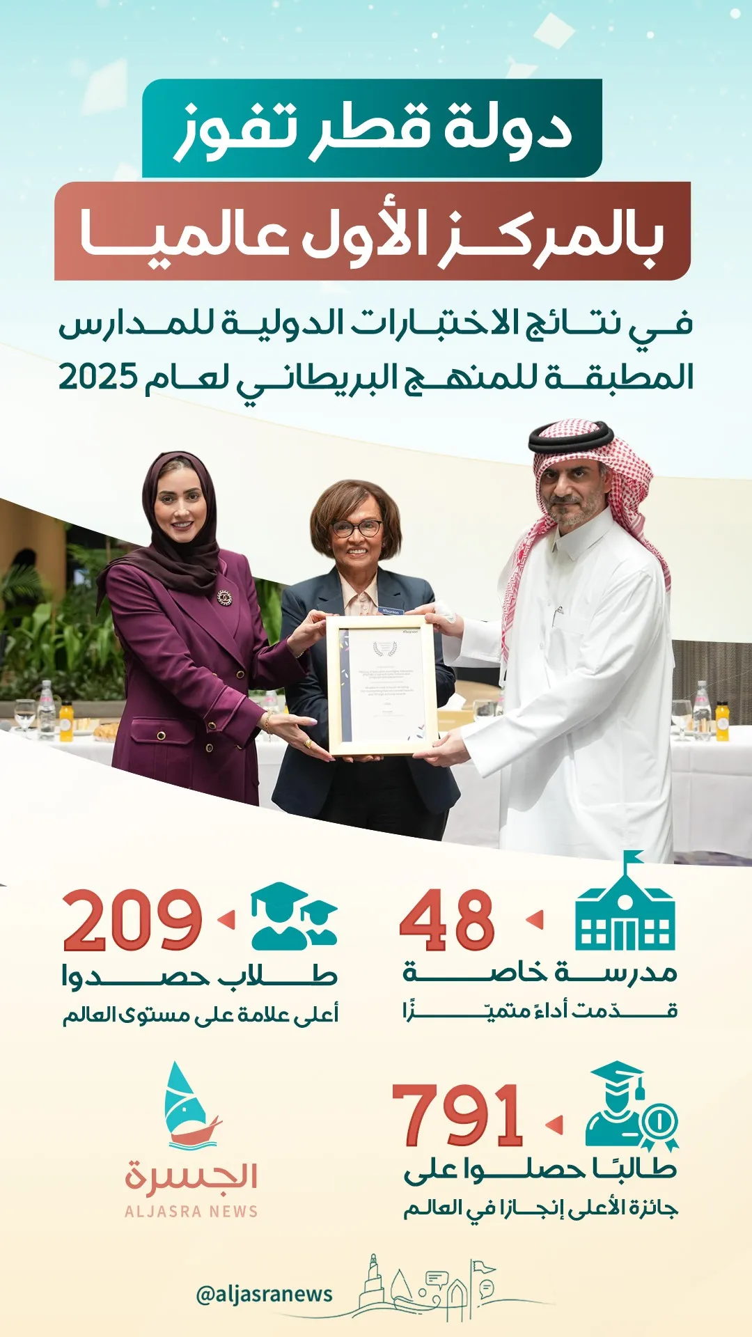 قطر تتصدر العالم في التعليم البريطاني