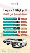 تويوتا تقود سوق السيارات القطري بقوة في 2024