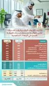 ضوابط جديدة لبدل طبيعة العمل