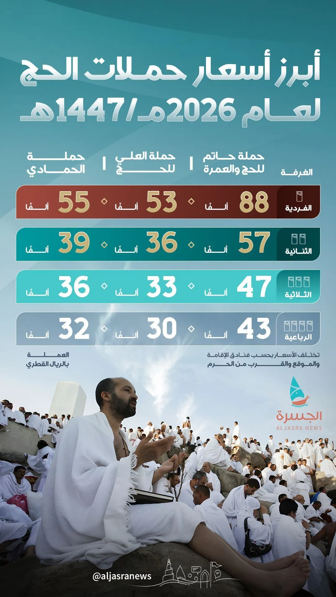 دليلك لاختيار حملات الحج