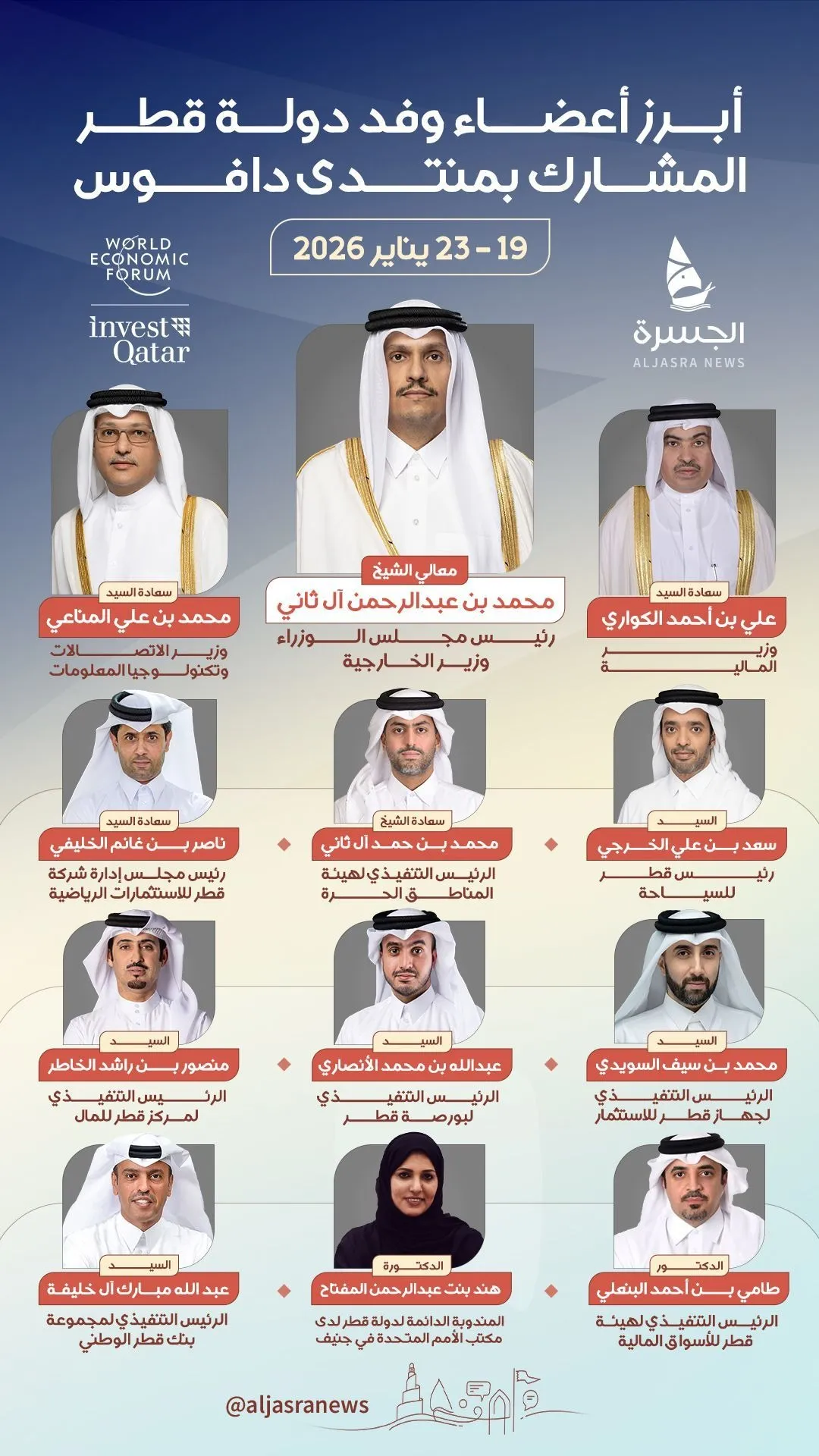 نخبة "صنّاع القرار" القطري في دافوس