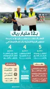 12 مليارا لبنية تحتية ذكية